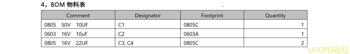 USB 输入带 6.1V 过压关闭， 36V 耐压保护， 单节锂电池 3A 充电管理板