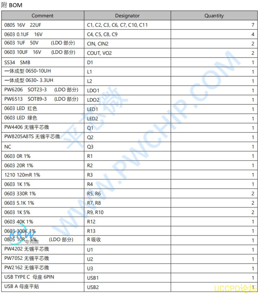 5V1A 輸入兩節串聯鋰電池充電,電池穩壓 5V1A 輸齣