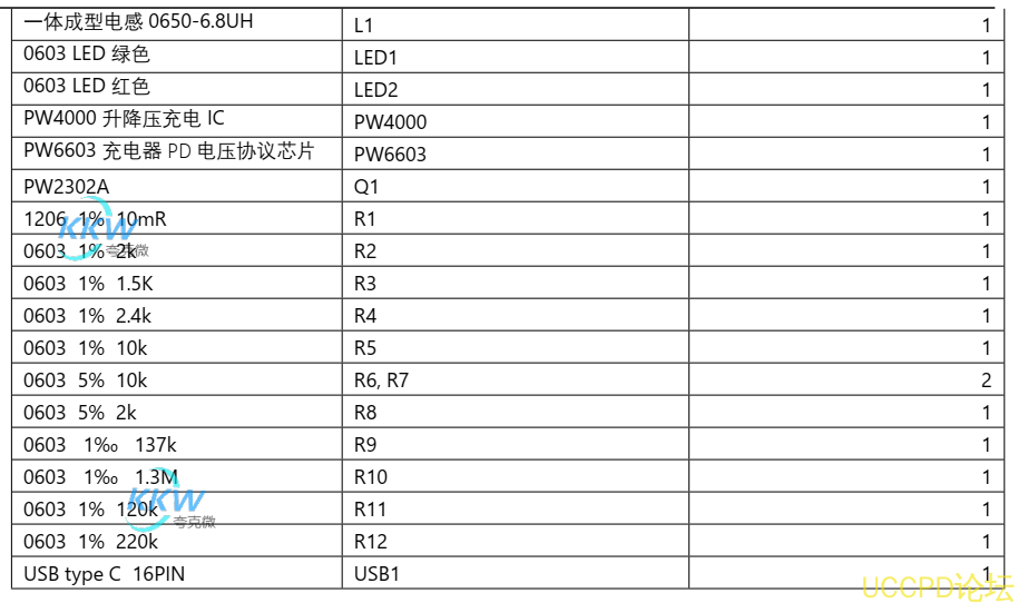 5V-12V 給三節鋰電池 12.6V 充電陞降壓芯片， PW4000 支持快充 PD 輸入