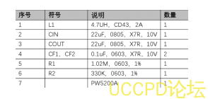 榦電池陞壓 5V，鋰電池陞壓 5V0.5A 電路闆， PW5200A