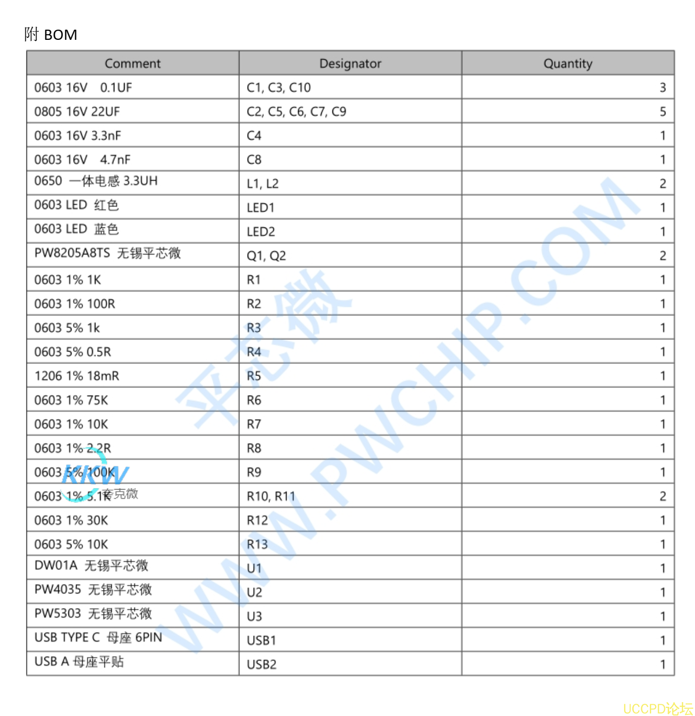 鋰電池充放電闆子適用於 3.7V 的鋰 電池組