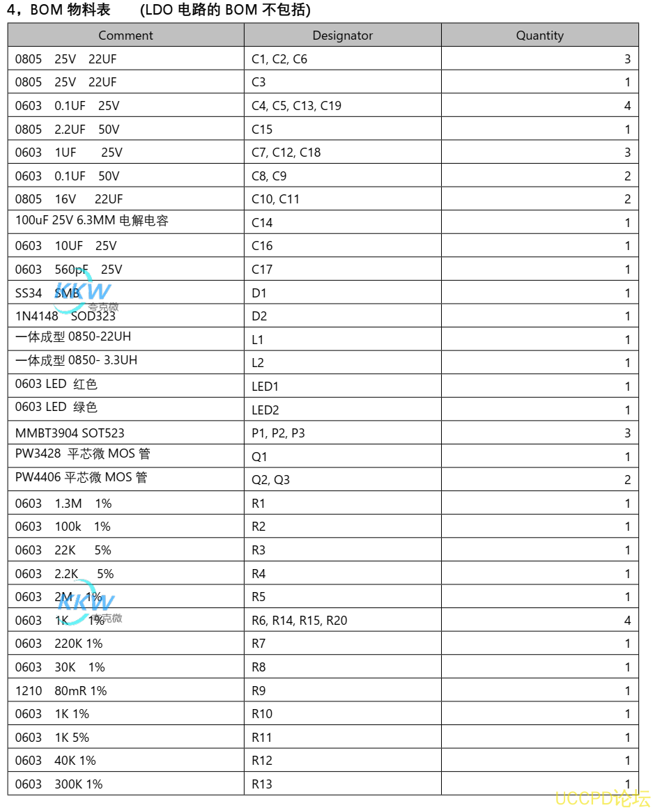 四節串聯鋰電池充放電闆,5V-9V2A 快充 PD 輸入和輸齣 5V2.4A