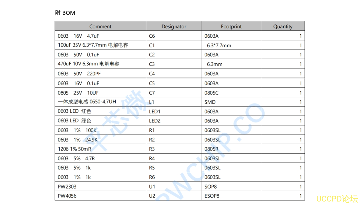 5V-24V 輸入單節鋰電池 1A 充電管理闆