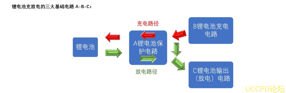 兩節串聯鋰電池充放電闆,5V2A 輸齣,輸入 5V-24V 充電