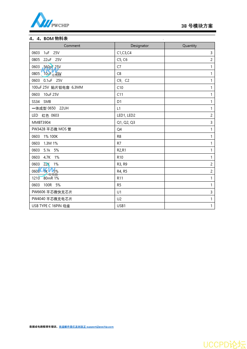 支持 PD/QC 快充協議高壓 5V-9V 給四節串聯 16.8V 鋰電池充電芯片闆