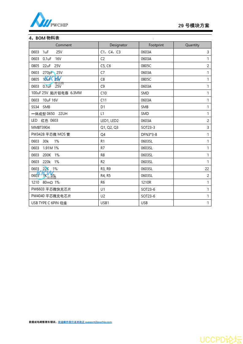 支持 PD 快充 5V-9V2A 給三節串聯 12.6V 鋰電池充電闆