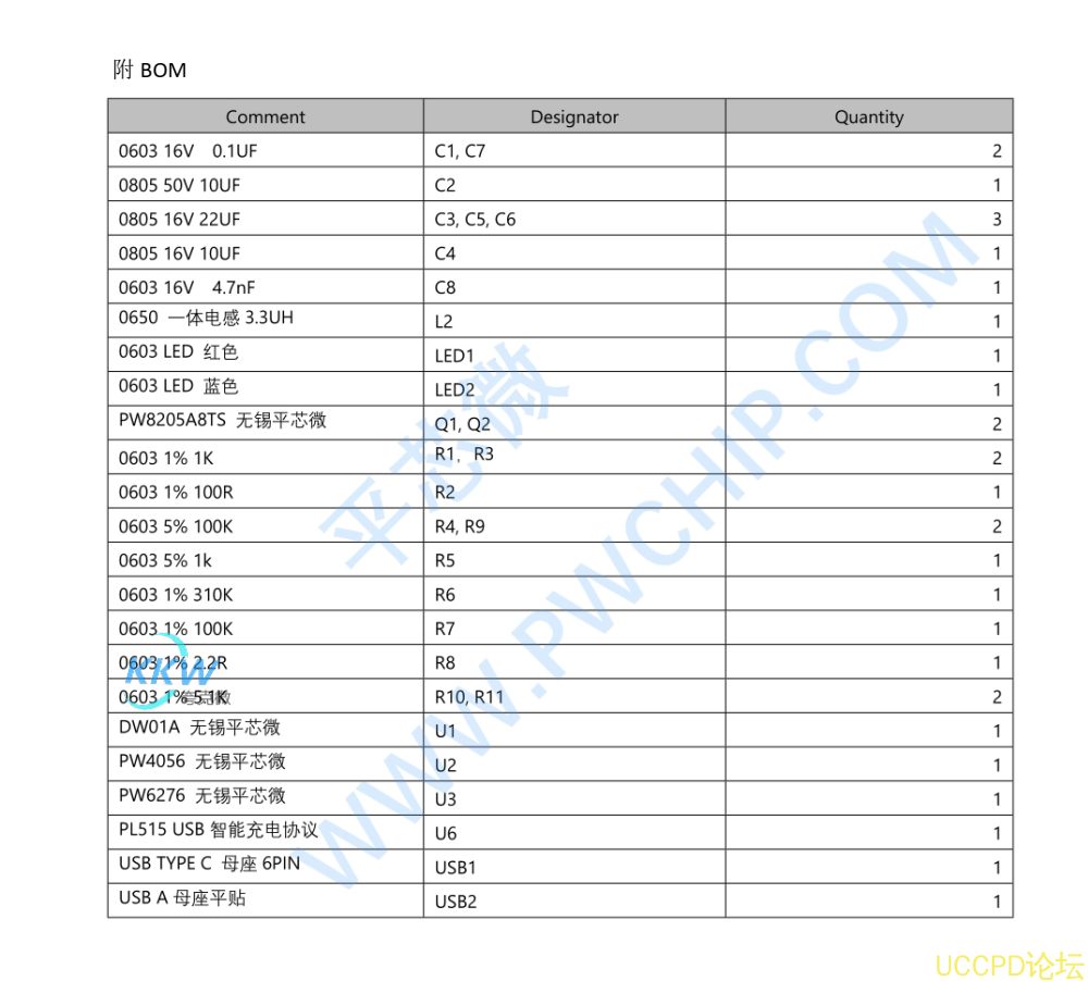 鋰電池充放電闆， 可實現 5V 1A 的充電和集成 OVP 和陞壓放電 5V 2.4A 的功能。