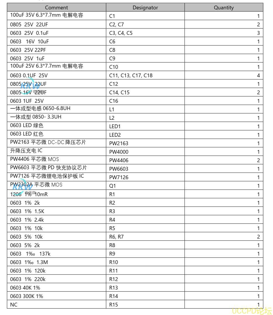 5V-12V2A 快充 PD 给三节锂电池充电和放电 5V2.4A 和保护板方案