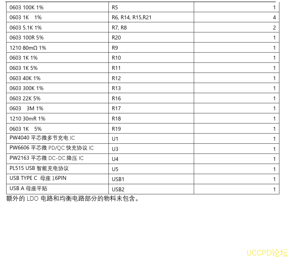 三節串聯鋰電池充放電闆,5V-9V2A 快充 PD/QC 輸入和輸齣 5V2.4A