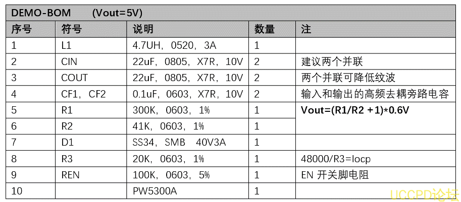 鋰電池陞壓 5V1A 電路闆， PW5300A