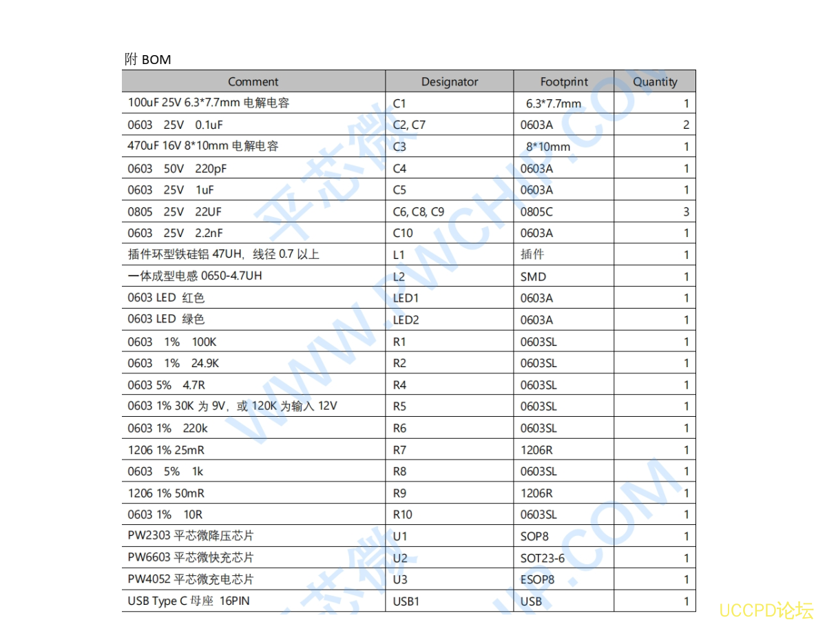 兼容 USB PD 快充輸入單節鋰電池 2A 充電闆