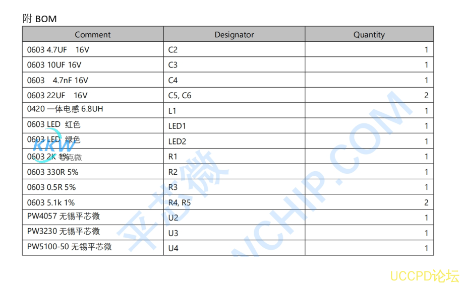 鋰電池充放電用於便捷充電設備等