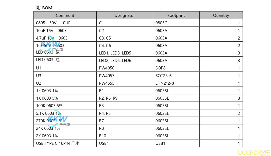 USB C 輸入的電路闆 PCB，可用於便捷充電設備等。 牠可以充電 3.7V/3.8V 的鋰電 池組，可以多併或單串連接， 併且可選充滿 4.35V（ 12 號闆） /4.2V（ 13 號闆）。