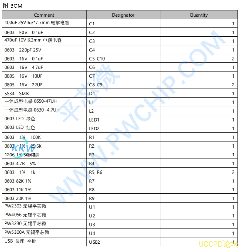 5V-24V 輸入單節鋰電池 1A 充電,放電 5V1A 電源闆