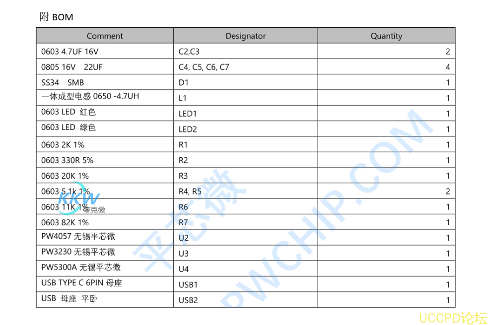 鋰電池充放電闆，適用於便攜式充電設備等