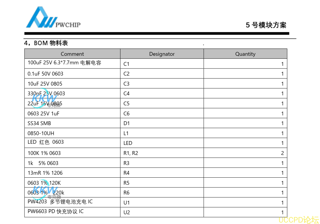 5V-12V 快充 PD 輸入單節鋰電池 2A 充電管理芯片方案 PCB 闆