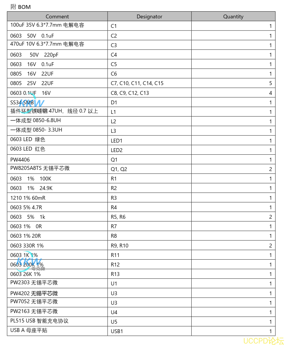 兩節串聯鋰電池充放電闆牠支持兩 節 7.4V 的鋰電池組， 充滿後電壓爲 8.4V， 可以通過 5V-24V 的輸入進行充電