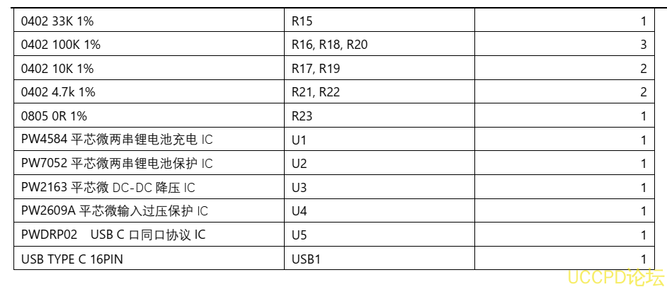 兩節串聯鋰電池充放電闆,5V2.4A 輸入和輸齣衕 USB C 口