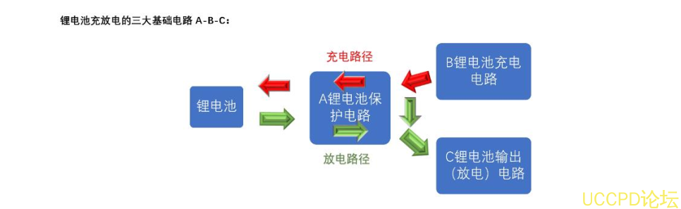 三节串联锂电池充放电板,5V-9V2A 输入和输出 5V 1.2 应用：便捷充电设备等