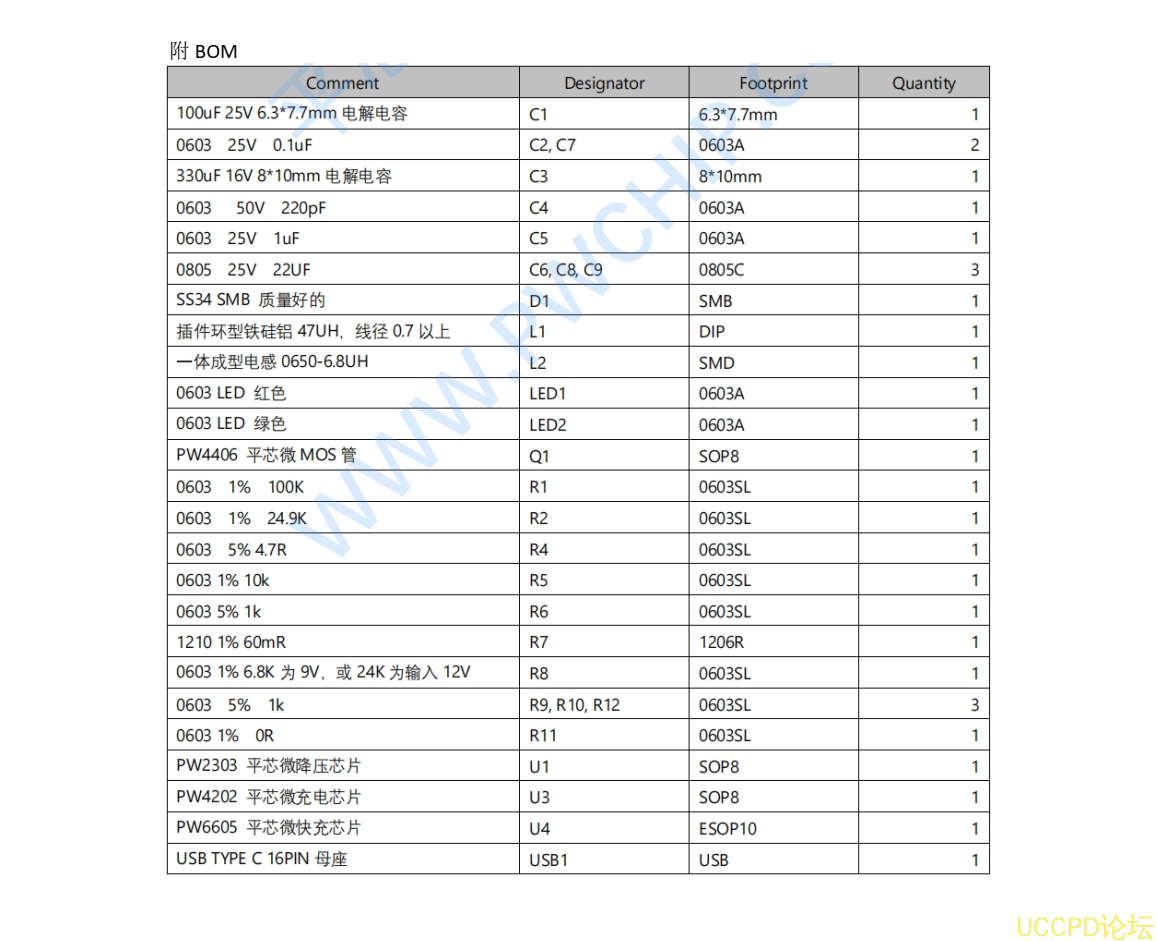 能夠衕時支持 PD 和 QC 快充協議的充電器