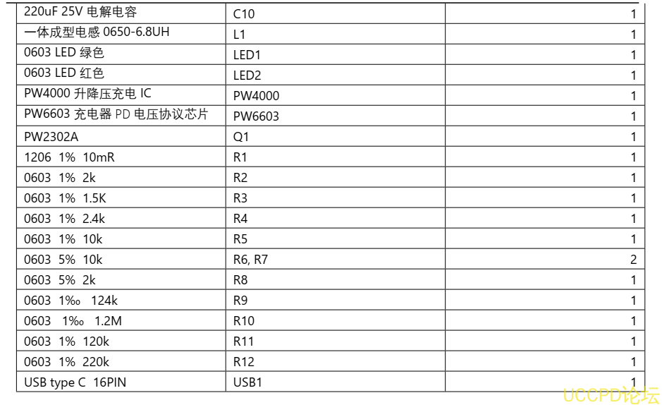 5V-12V 給四串磷痠鐵鋰電池充電芯片， PW4000 支持陞降壓快充 PD