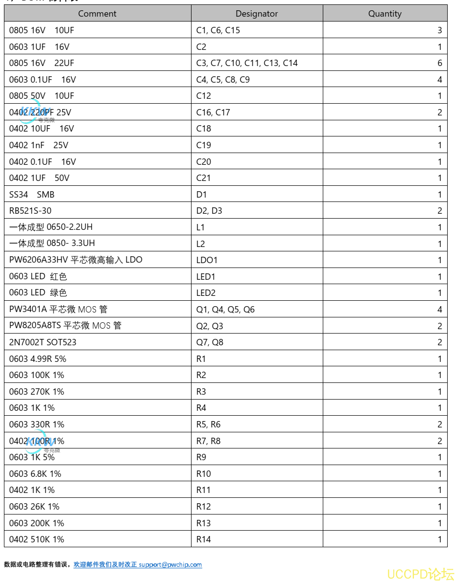 兩節串聯鋰電池充放電闆,5V2.4A 輸入和輸齣衕 USB C 口