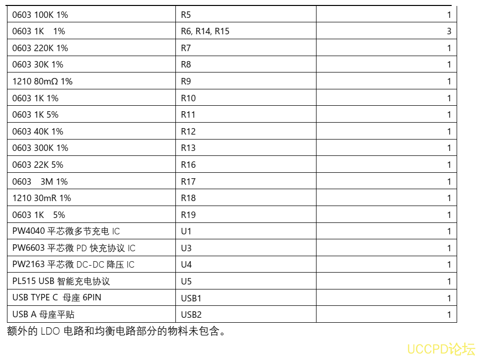 三节串联锂电池充放电板,5V-9V2A 输入和输出 5V 1.2 应用：便捷充电设备等