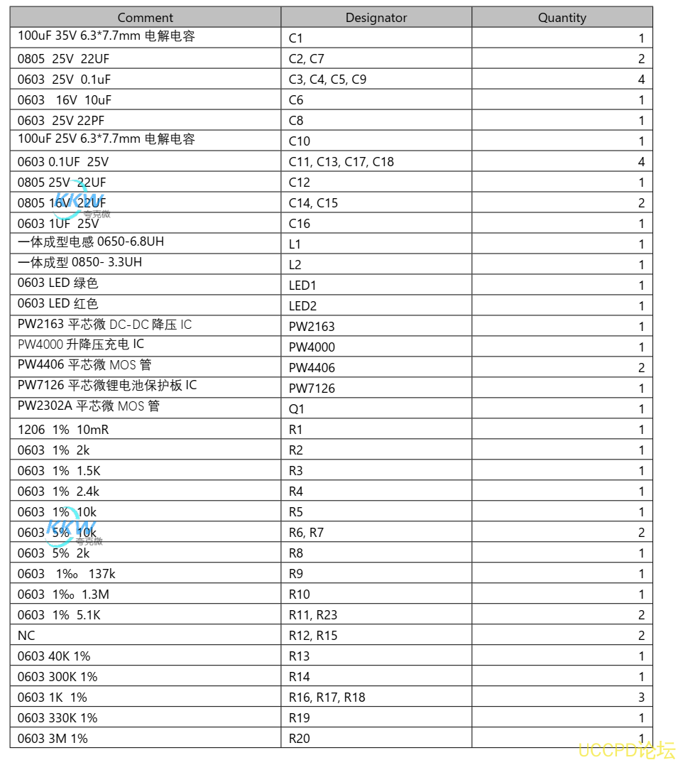 5V-12V2A 快充 PD/QC 给三节锂电池充电和放电 5V2.4A 和保护板方案