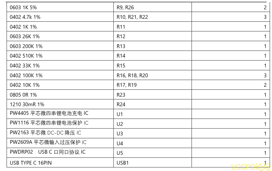 四節串聯鋰電池充放電闆,5V2A 輸入和輸齣衕 USB C 口，