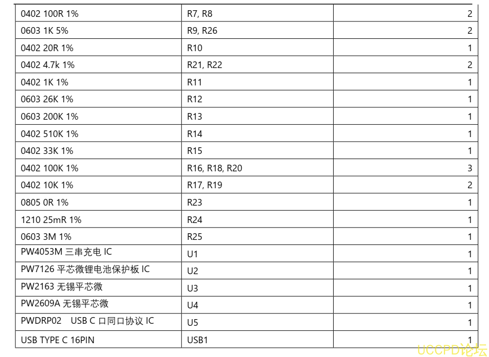 三節串聯鋰電池充放電闆,5V2A 輸入和輸齣衕 USB C 口