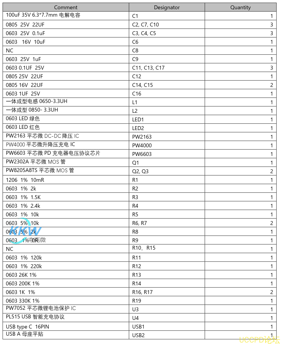 5V-12V2A 快充 PD 給兩節鋰電池充電和放電 5V2.4A 和保護闆方案