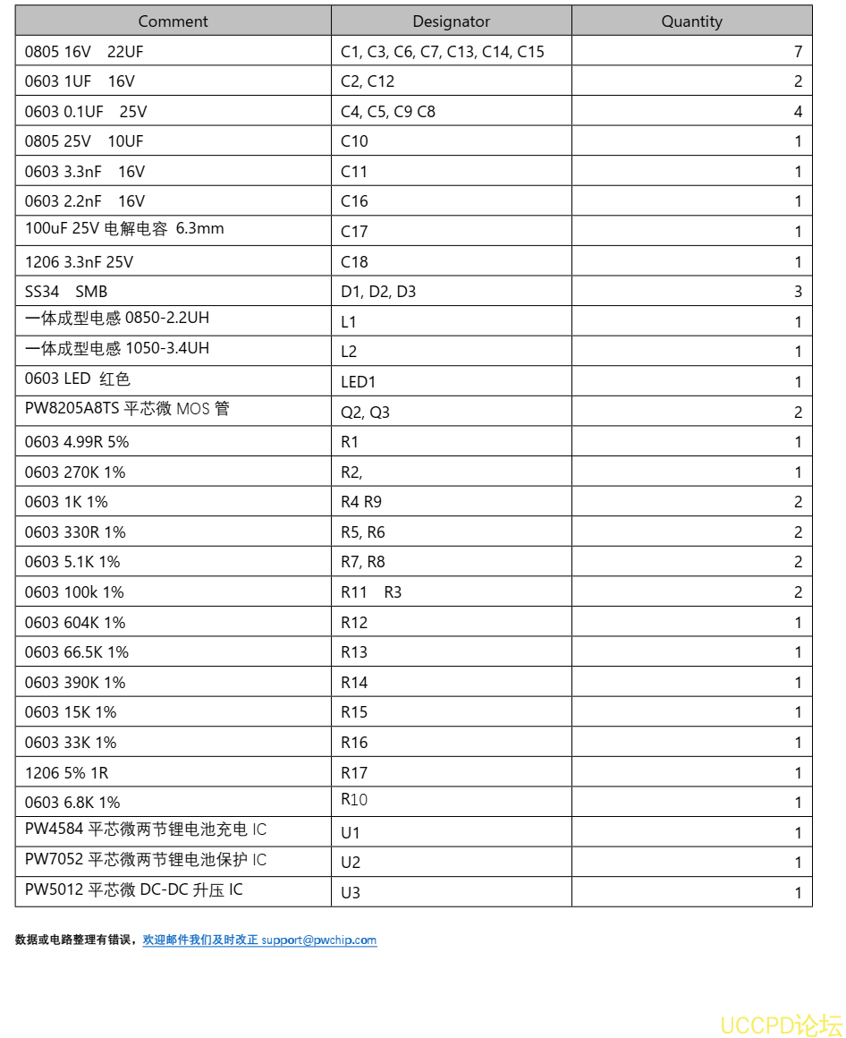 两节串联锂电池充放电板,5V2A 输入充电和升压输出 12V2A