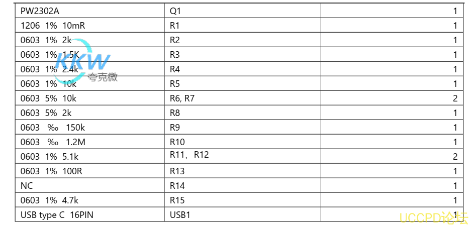 PD 和 QC 快充充電器 2A 給三節磷痠鐵鋰電池充電芯片方案 PW4000