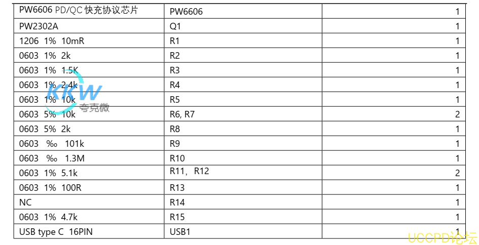 PD 和 QC 充電器 5-9V2A 給四節鋰電池充電芯片方案 PW4000