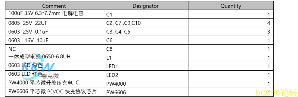 PD 和 QC 快充充電器 2A 給兩節鋰電池陞降壓充電芯片方案闆 PW4000