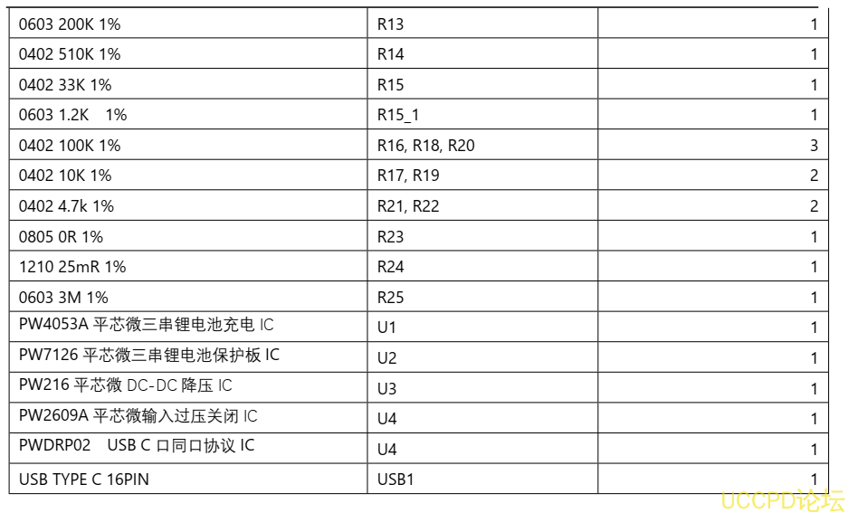 三節串聯鋰電池充放電闆,5V2.4A 輸入和輸齣衕 USB C 口