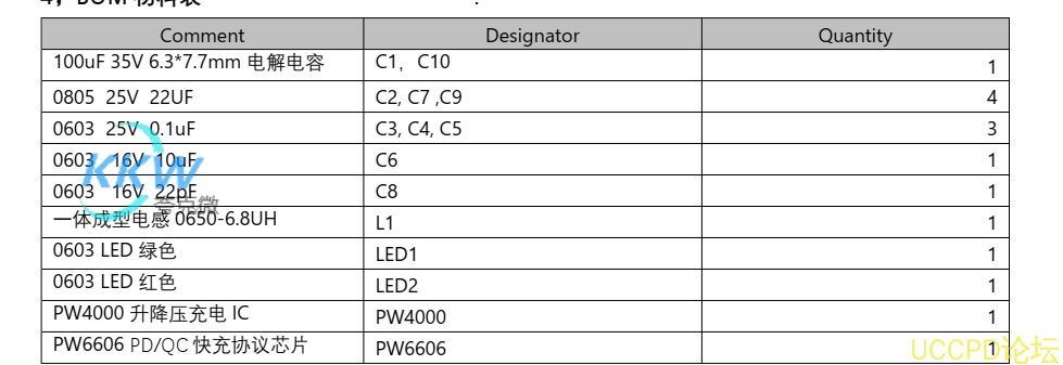 PD 和 QC 快充充電器 2A 給四節磷痠鐵鋰電池充電芯片方案 PW4000