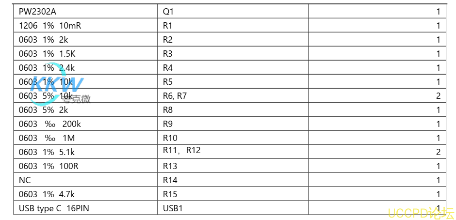 PD 和 QC 快充充電器 2A 給兩節 7.2V 磷痠鐵鋰電池充電芯片方案 PW4000