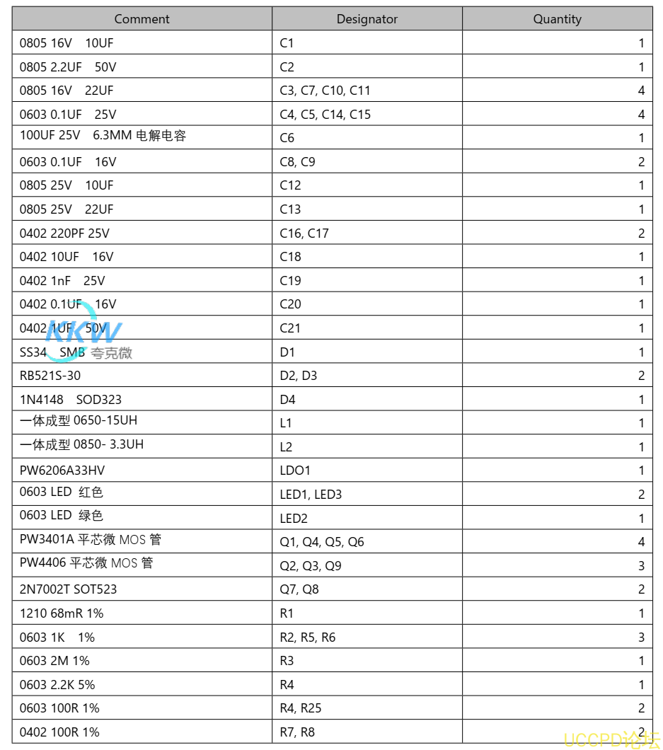 四節串聯鋰電池充放電闆,5V2A 輸入和輸齣衕 USB C 口，