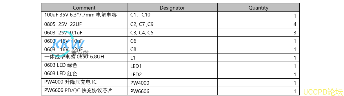 PD 和 QC 快充充電器 2A 給四節磷痠鐵鋰電池充電芯片方案 PW4000