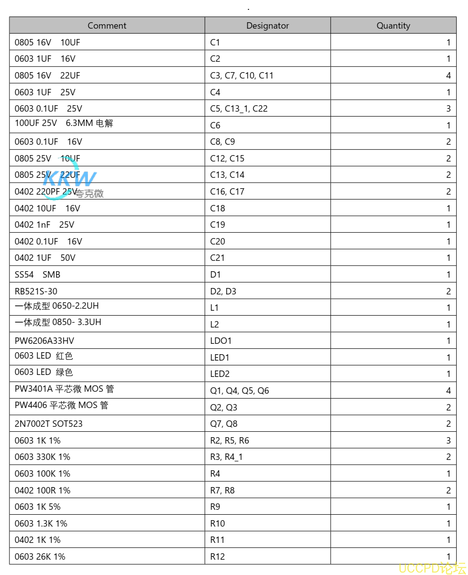 三節串聯鋰電池充放電闆,5V2.4A 輸入和輸齣衕 USB C 口