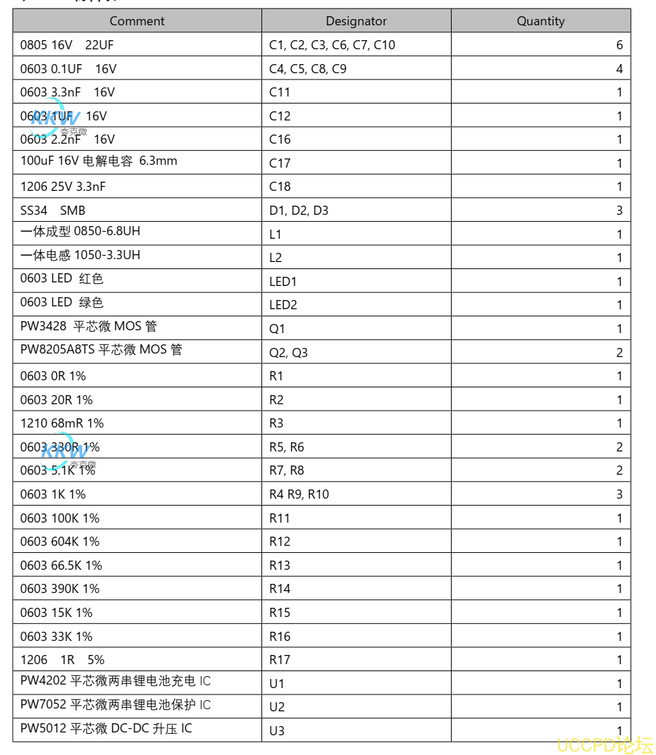 兩節串聯鋰電池充放電闆,5V2A 輸入充電和陞壓輸齣 12V2A