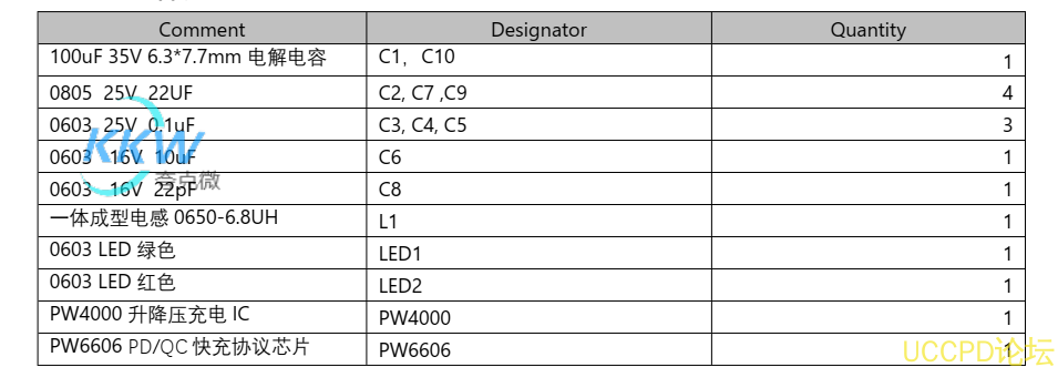 PD 和 QC 快充充电器 2A 给三节 12.6V 锂电池充电芯片方案 PW4000