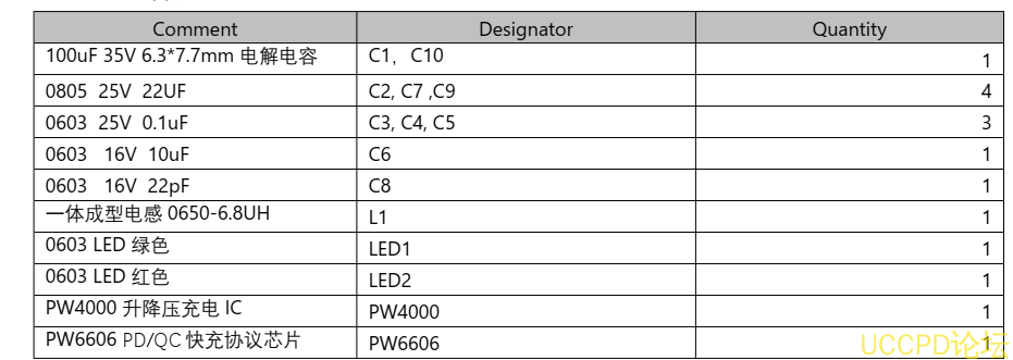 PD 和 QC 快充充电器 2A 给三节磷酸铁锂电池充电芯片方案 PW4000