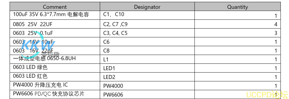 PD 和 QC 快充充电器 2A 给四节磷酸铁锂电池充电芯片方案 PW4000